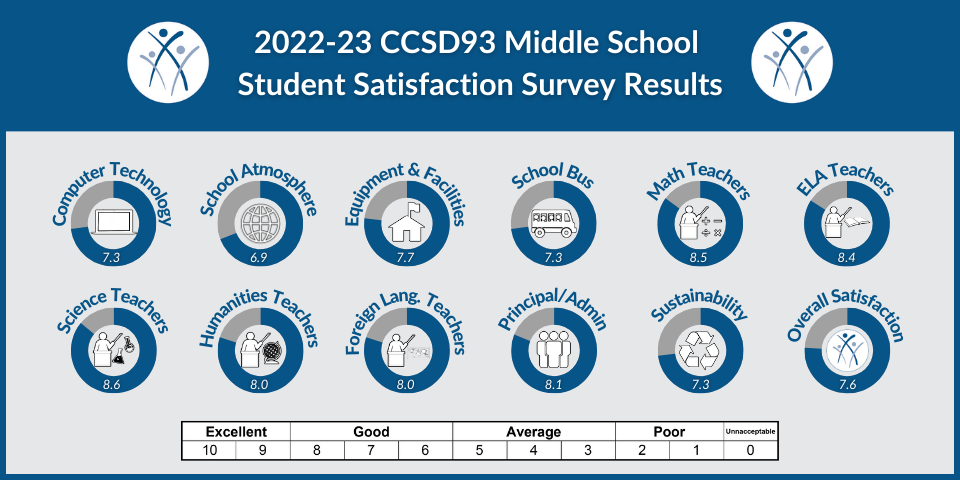CCSD93 Middle Student 2022.png